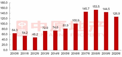 粵東地產(chǎn)新觀察 潮州房地產(chǎn)投資勢(shì)頭向好，樓盤(pán)布局多點(diǎn)開(kāi)花