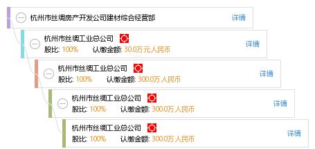 杭州市絲綢房產(chǎn)開(kāi)發(fā)公司建材綜合經(jīng)營(yíng)部的多元業(yè)務(wù)解析 聚焦各類(lèi)工程建設(shè)活動(dòng)