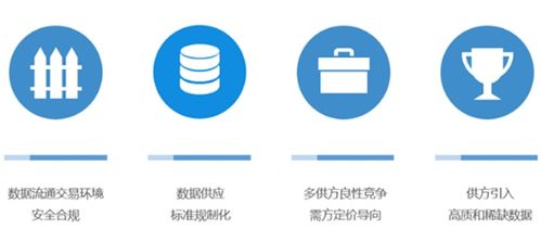 世界人工智能大會數據要素論壇 人工智能公共數據的前沿探索